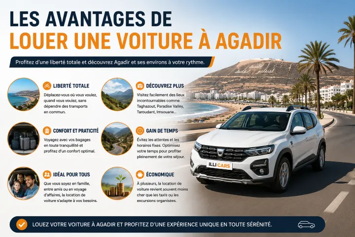 Les avantages de louer une voiture à Agadir